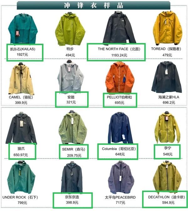 你身上的冲锋衣 可能正在毒害全人类