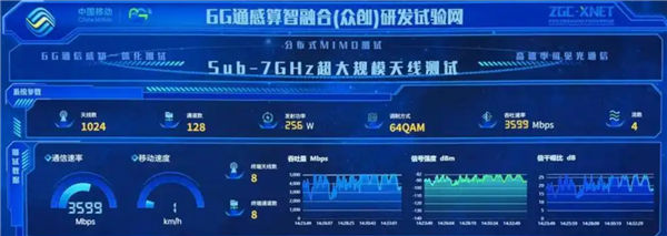 下载网速轻松5000Mbps以上！6G跟5G最大的区别是啥 你知道吗：专家给答案