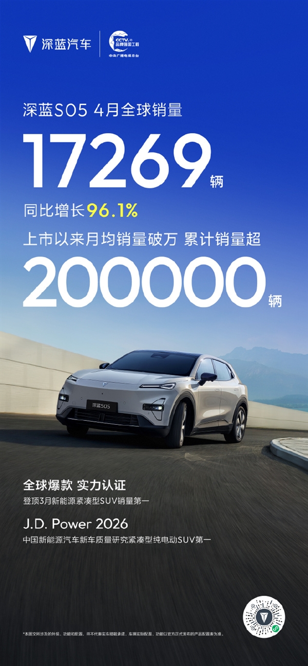 深蓝汽车4月销量33187辆 全球交付破80万辆 深蓝汽车 第3张