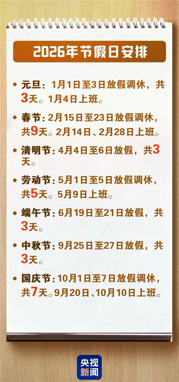 五一假今日结束 还有45天又放假了！今年端午连放三天不调休 端午连放三天 第1张