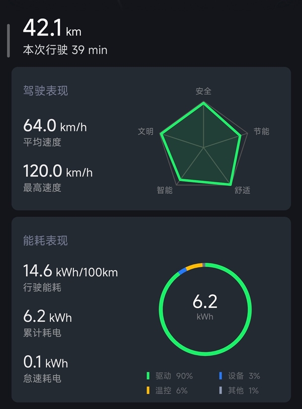 小米YU7续航实测：从北京到内蒙中间一次电不用充 小米YU7 第2张