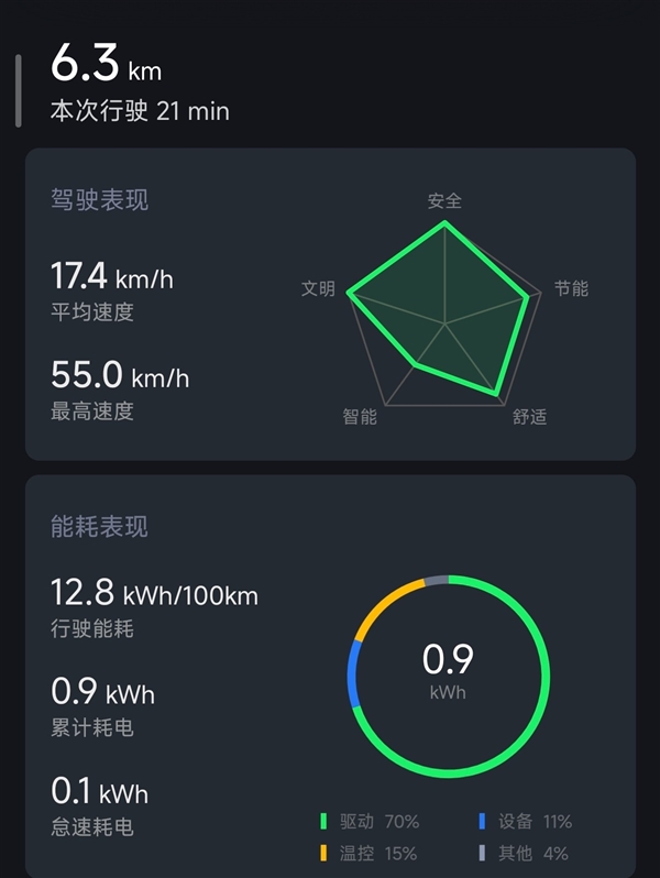 小米YU7续航实测：从北京到内蒙中间一次电不用充 小米YU7 第4张
