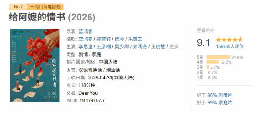《给阿嬷的情书》豆瓣9.1分！超15万人评分 21世纪最高分大陆电影诞生 给阿嬷的情书 豆瓣9.1分 第1张