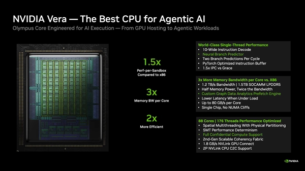 叫板Intel、AMD！NVIDIA首款自研CPU交付：CUDA之父上门送货 AMD！NVIDIA首款自研CPU 第2张
