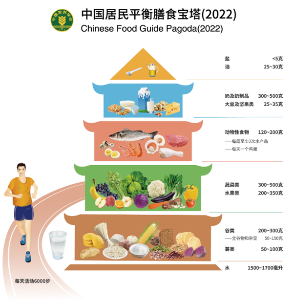 别怪碳水了 它背不起这么大的锅！ 碳水 第10张