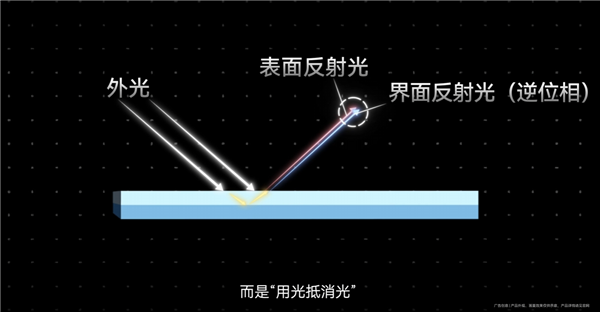 电视屏幕为啥会出现反光 华为李小龙科普 一看就懂 第8张