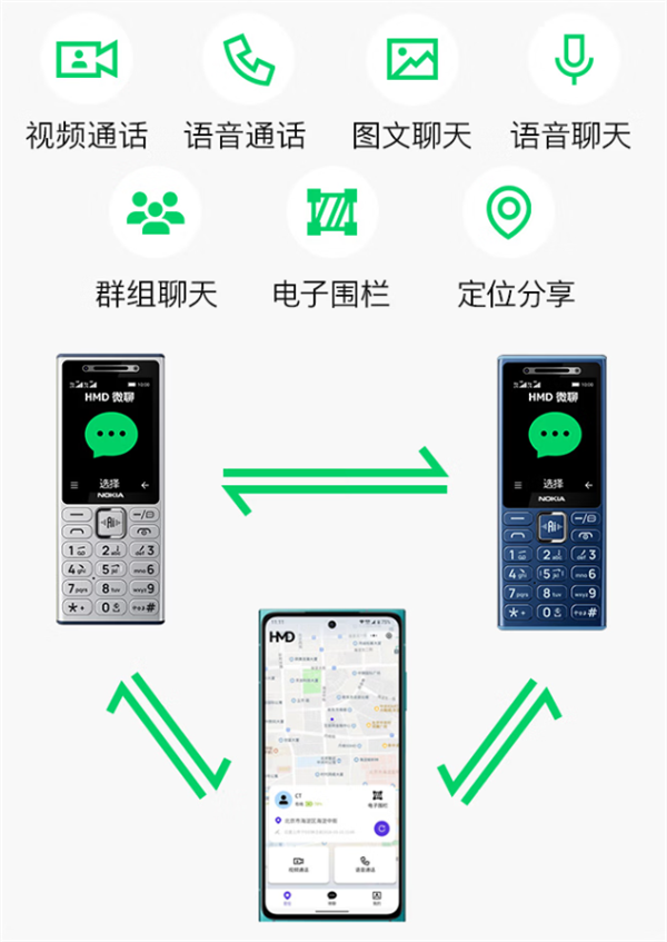 229元供不应求！诺基亚210 4G开售：功能机也能微信视频通话