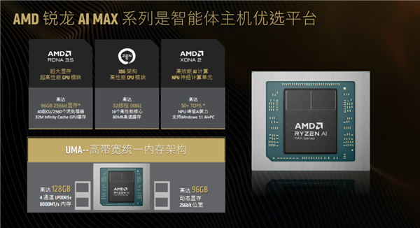 AMD:真心欢迎NVIDIA加入智能体AI PC战场!但优势在我 AI PC 第3张 AMD:真心欢迎NVIDIA加入智能体AI PC战场!但优势在我 AI PC 第3张
