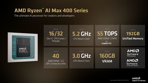 AMD:真心欢迎NVIDIA加入智能体AI PC战场!但优势在我 AI PC 第4张 AMD:真心欢迎NVIDIA加入智能体AI PC战场!但优势在我 AI PC 第4张