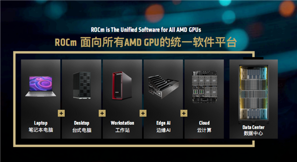 AMD:真心欢迎NVIDIA加入智能体AI PC战场!但优势在我 AI PC 第6张 AMD:真心欢迎NVIDIA加入智能体AI PC战场!但优势在我 AI PC 第6张
