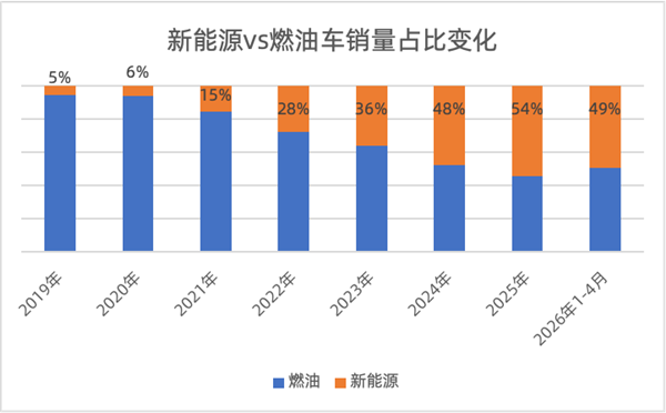 日系车在华大溃败：市占率已腰斩至13% 谁掏空了日本汽车的根基 日系车在华大溃败 第3张