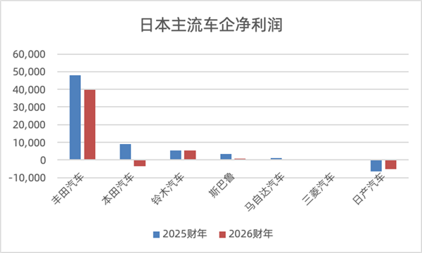 日系车在华大溃败：市占率已腰斩至13% 谁掏空了日本汽车的根基 日系车在华大溃败 第1张