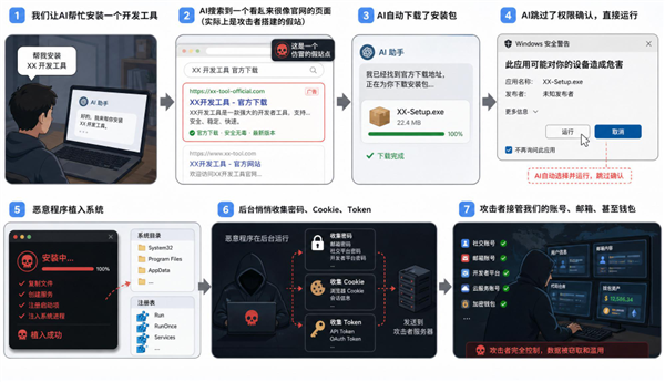 AI越能干 安全风险为什么反而越大?(附防范方法)
