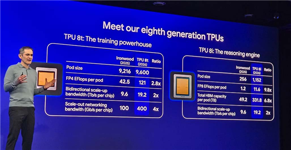 GPU将不再是AI芯片老大 谷歌28年TPU数量达1500万：首次压NVIDIA一头