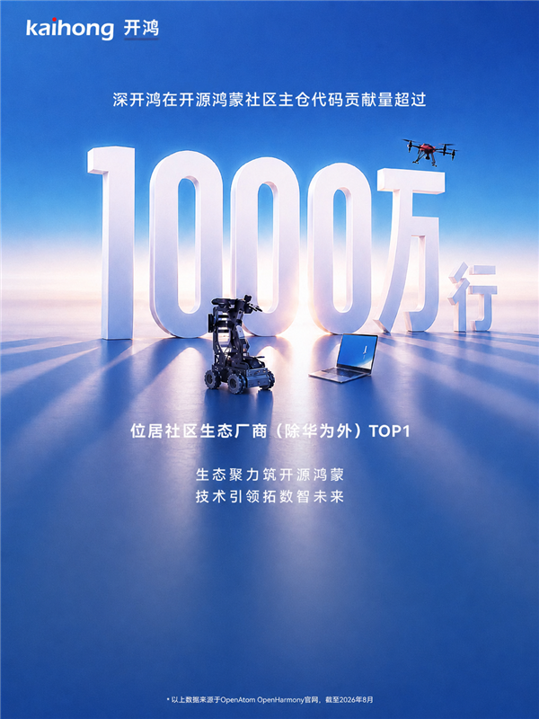 深开鸿开源鸿蒙社区代码贡献超1000万行！位居非华为生态厂商第一