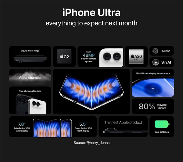 新一代电子茅台！iPhone Ultra首批备货十分紧张：产能远低于直板机