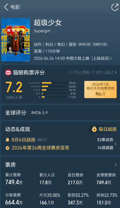 国产《牛来》票房逼近1500万!千元成本碾压新超女