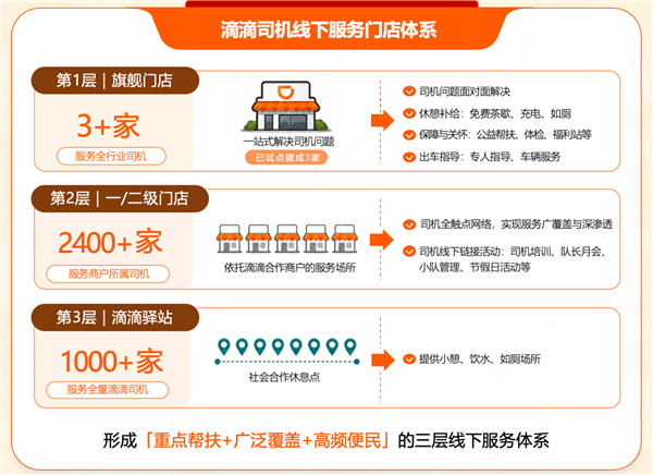 滴滴首家旗舰店落地杭州：一站式搞定司机各类难题 免费喝茶、充电
