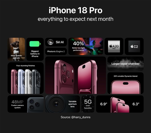 iPhone 18 Pro Max包装盒流出：清新配色撞脸远峰蓝 一秒梦回iPhone 13 Pro