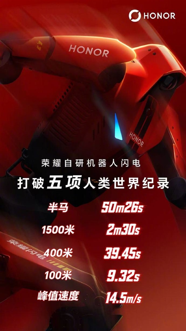 荣耀晒闪电机器人最新战报：打破半马等5项人类世界纪录