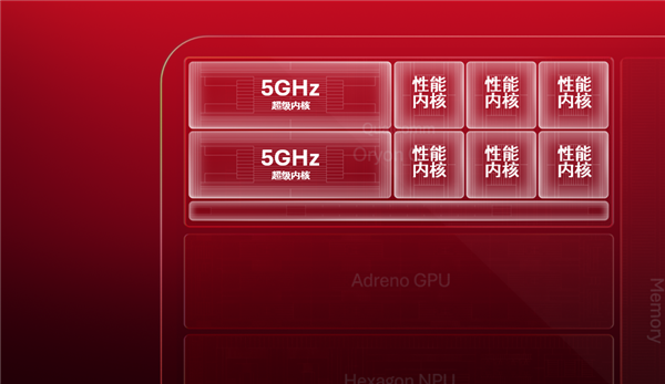 全球最快!高通亮出新一代骁龙旗舰CPU:首次冲上5GHz、为智能体而生