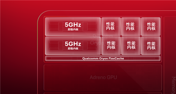 全球最快!高通亮出新一代骁龙旗舰CPU:首次冲上5GHz、为智能体而生
