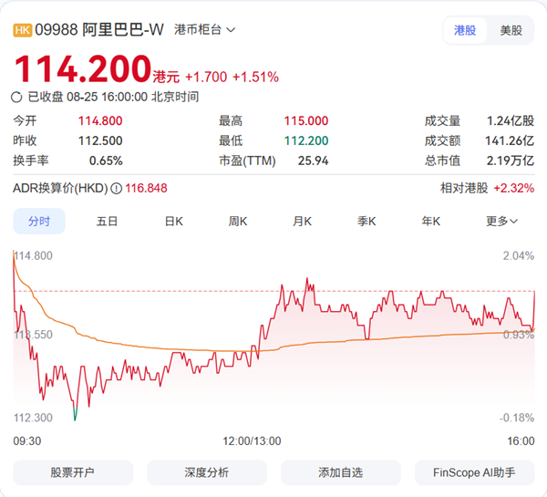 马云出手超6亿港元！阿里核心层集体“买买买”释放明确信号