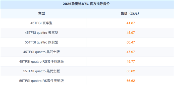 中国特供加长轿跑！2026款奥迪A7L上市：41.87万起