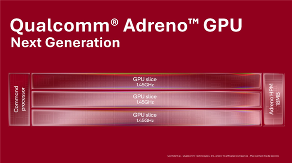 高通公布新一代GPU：矩阵核心强化AI算力、更高频率更低功耗