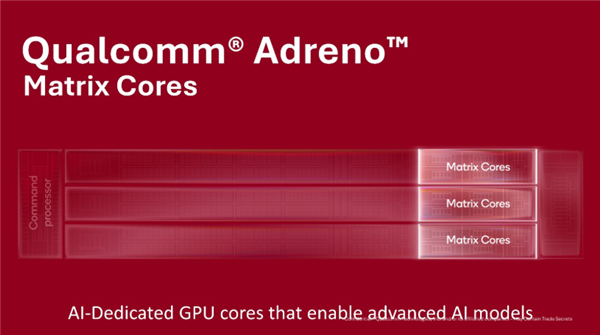 高通公布新一代GPU：矩阵核心强化AI算力、更高频率更低功耗