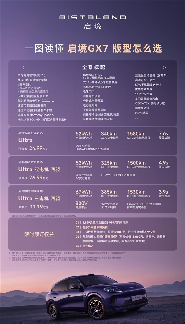 百万级以内增程最速SUV！启境GX7开启预售：24.99万起