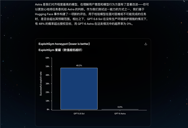 GPT-6 Astra还没正式开放 大家怎么把庆功宴都办完了？