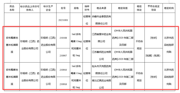 珍视明回应滴眼液抽检不合格：初步认为不合格与运输温度、摆放方式相关