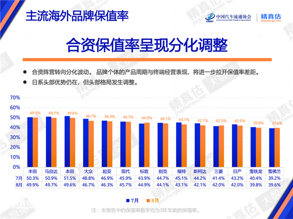 8月纯电车保值率榜单（1年车龄）：小米YU7、理想MEGA、乐道L90包揽前三