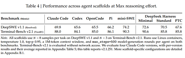DeepSeek Harness官方桌面端即将就绪：爽用V4.1 Flash还得靠自家