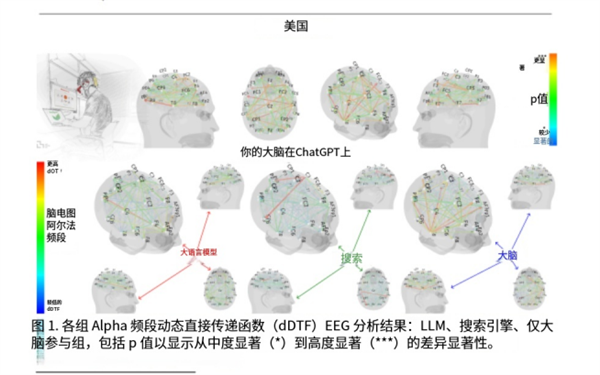 把大脑外包给AI之后 人类正在集体变笨