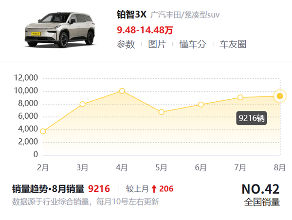 一汽和广汽大重组 是因为丰田拉了？