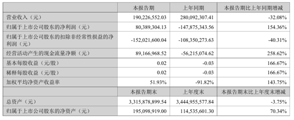 众泰的血条为什么这么厚！