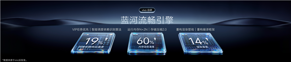 OriginOS 7性能大升级！应用启动提速12% 256GB最高释放25GB空间