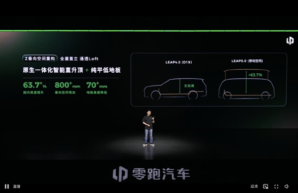 零跑发布LEAP 5.0新移动空间架构:得房率超100% 搭载车型明年上市