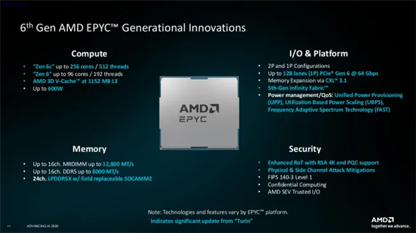 机密计算关键短板被补齐!AMD让虚拟机安全直连PCIe设备:云数据更安全
