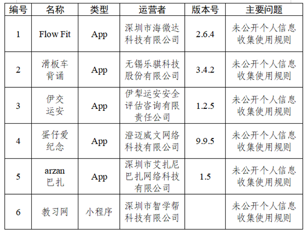 快看你装了没?30款APP被通报:违规收集个人信息