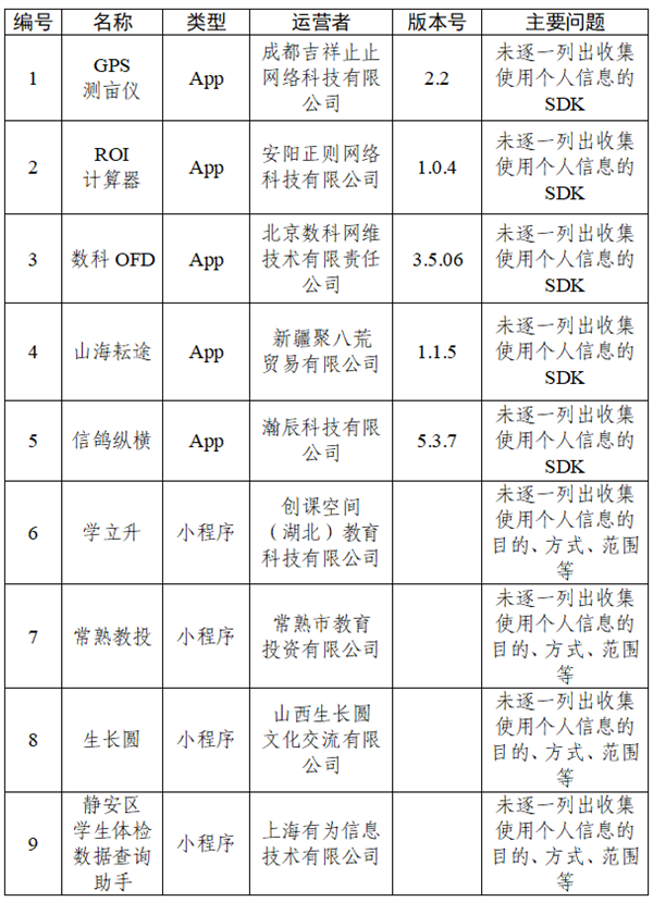 快看你装了没?30款APP被通报:违规收集个人信息
