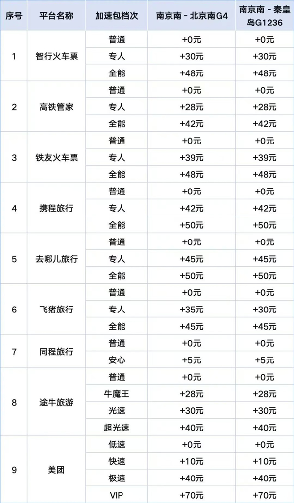 官方打假十年 为什么抢票软件们还活得这么好！