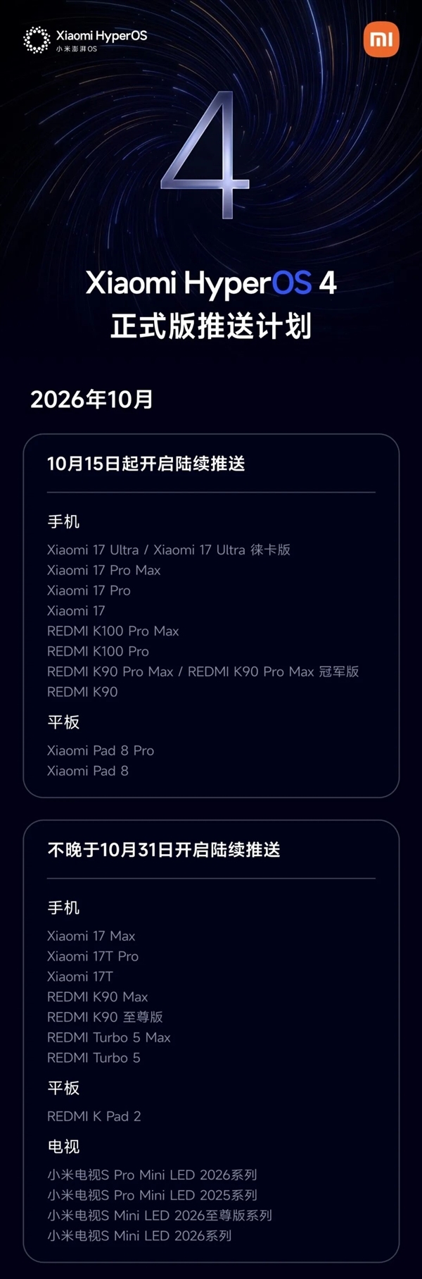 小米澎湃OS 4 Beta版10月14日截止招募！正式版10月15日起分批推送